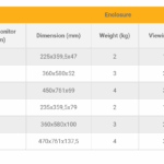 Fixation mural Cletech Caisson de protection intérieur pour écran ou moniteur